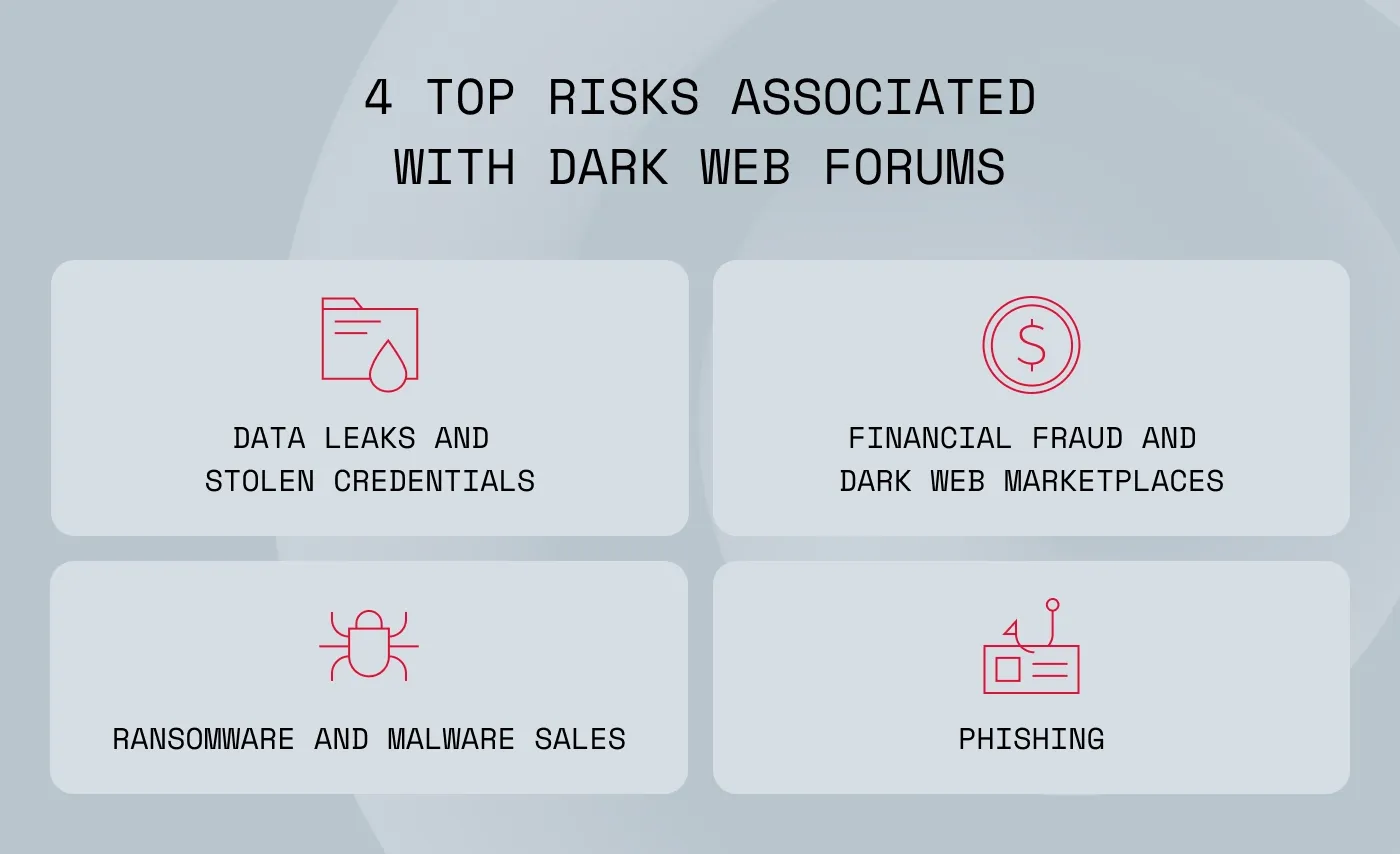 An image showing 4 top risks associated with dark web forums