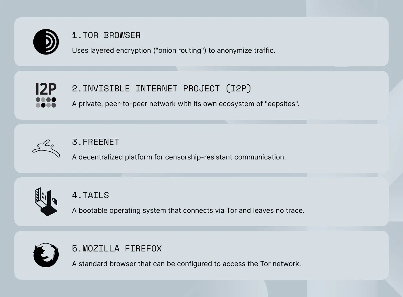 An image listing web browsers that enable accessing the dark web, such as Tor, I2P, Freenet, Tails, and Mozilla Firefox.
