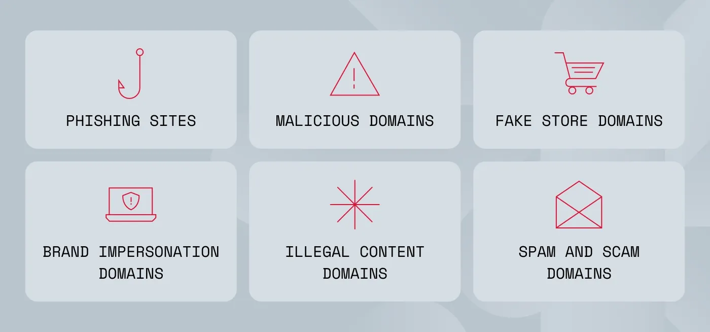 An image showing 6 types of domains flagged to be taken down 