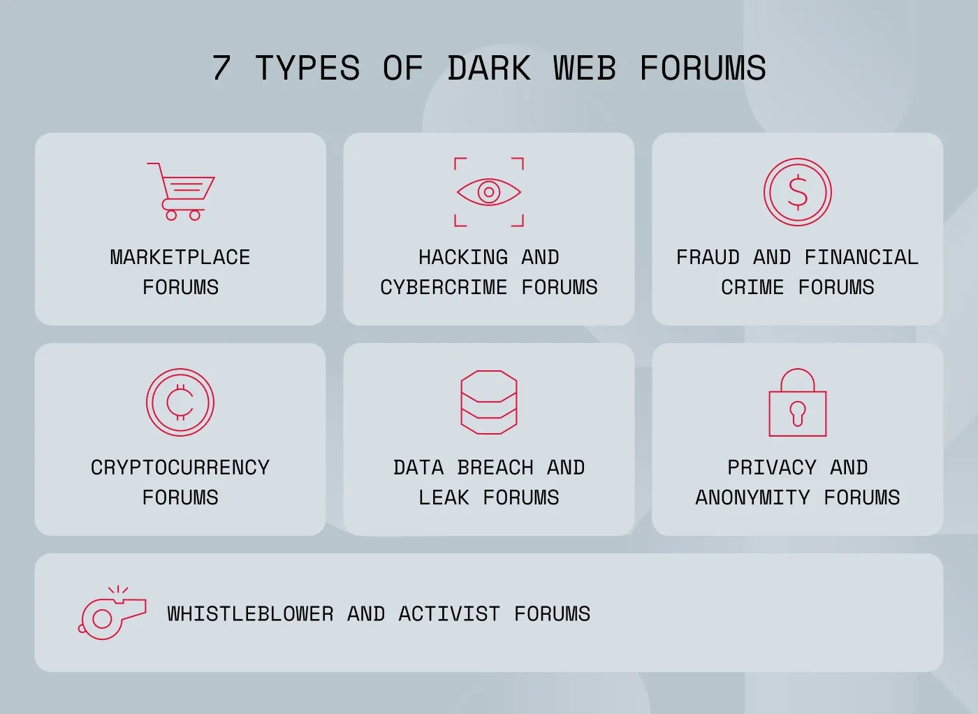An image showing seven types of dark web forums, such as hacking forums, crypto forums, whistleblower forums, and activist forums.