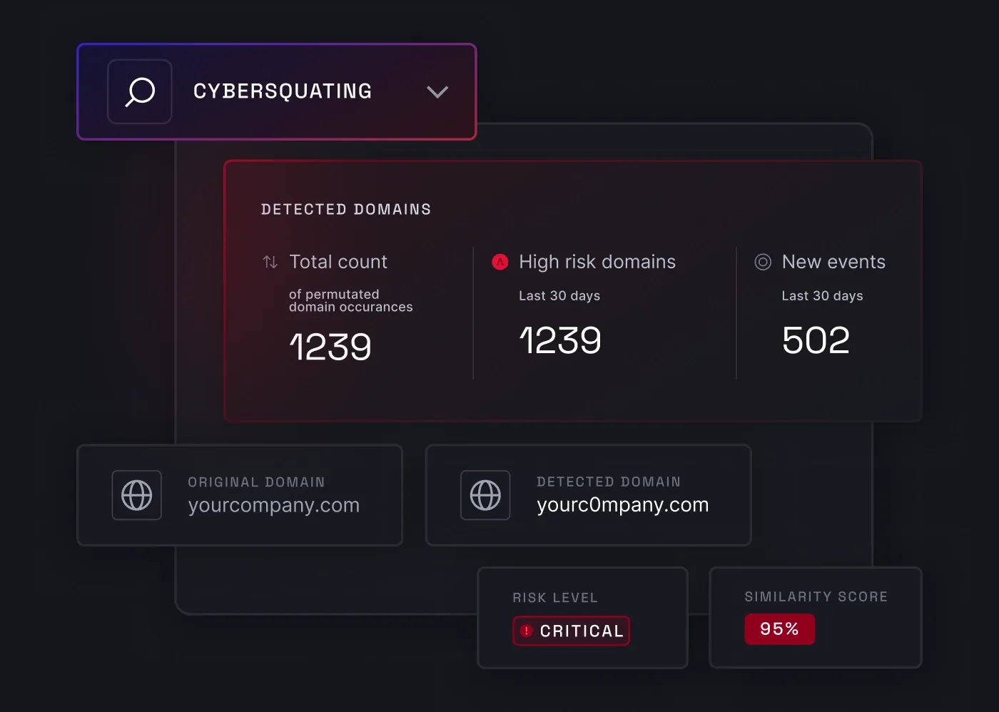 An image showing the number of detected fake domains impersonating a specific brand