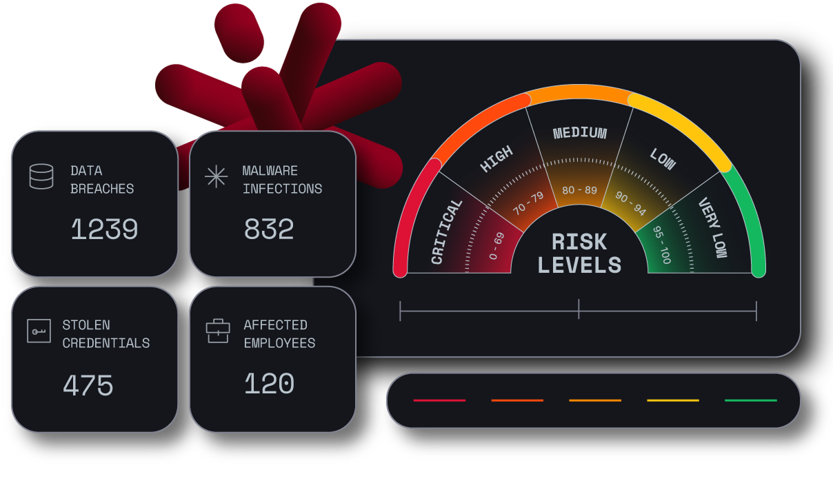 Snapshot of cyber threat report