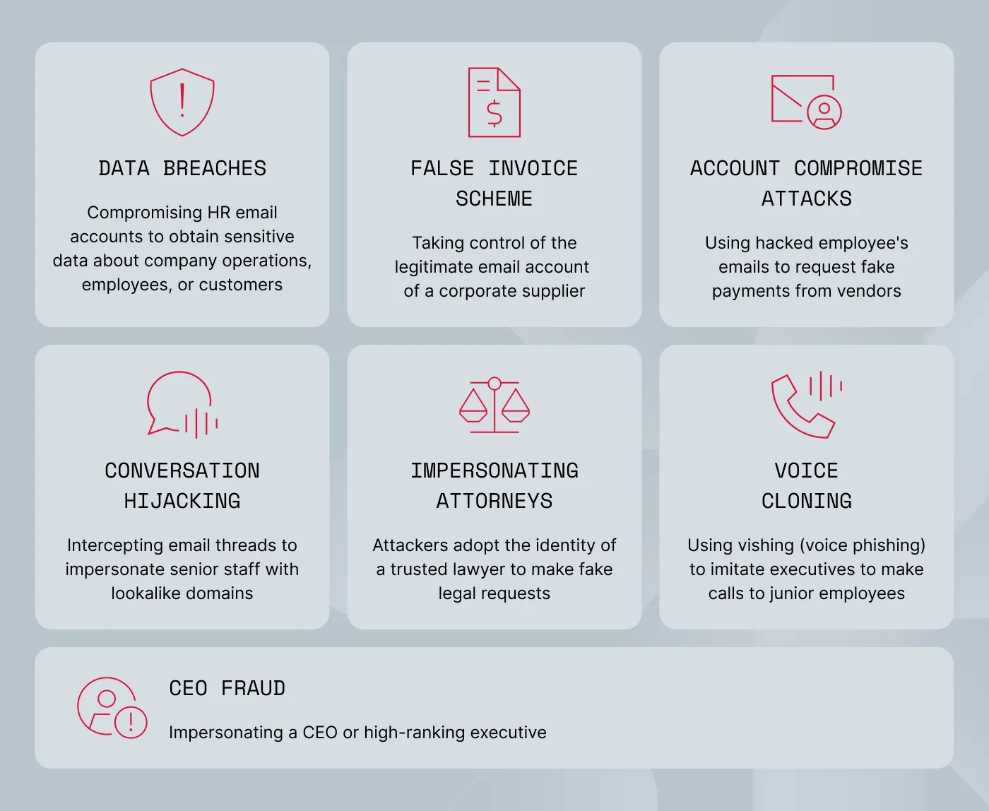 An image listing the most popular business email compromise scams, such as CEO fraud, false invoice scheme, account compromise attacks, or Voice cloning.