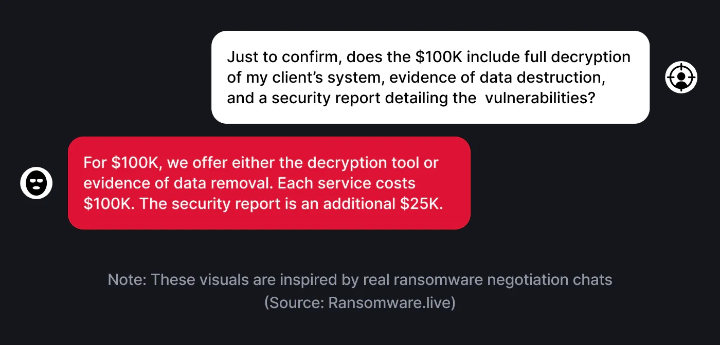 A chat between ransomware group and victim company