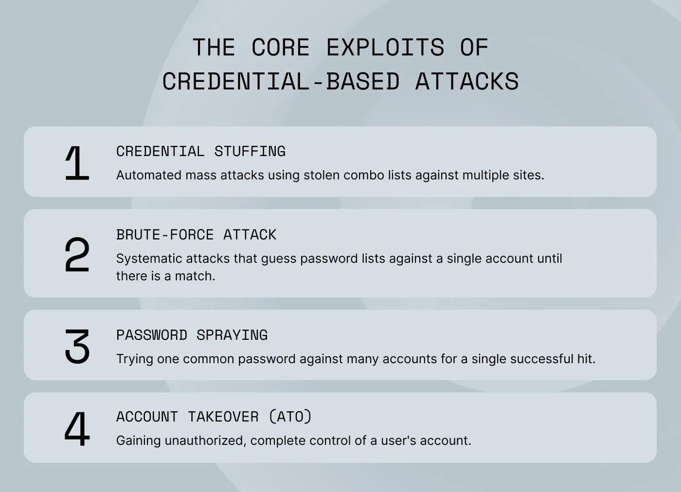 An image listing core exploits of credential-based attacks