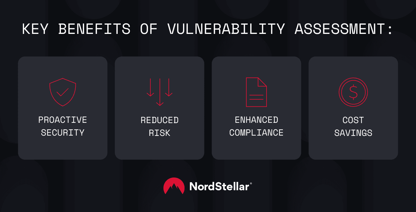 An infographic presenting the key four benefits of vulnerability assessment