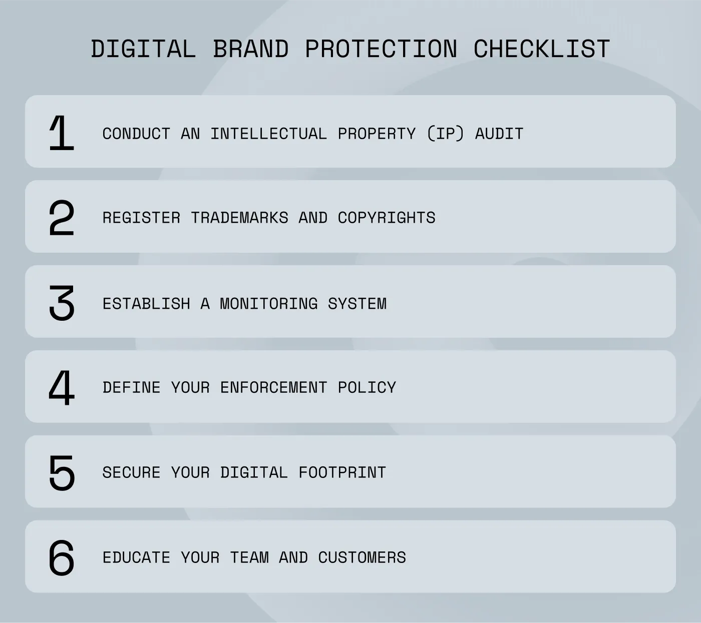 Digital brand protection checklist