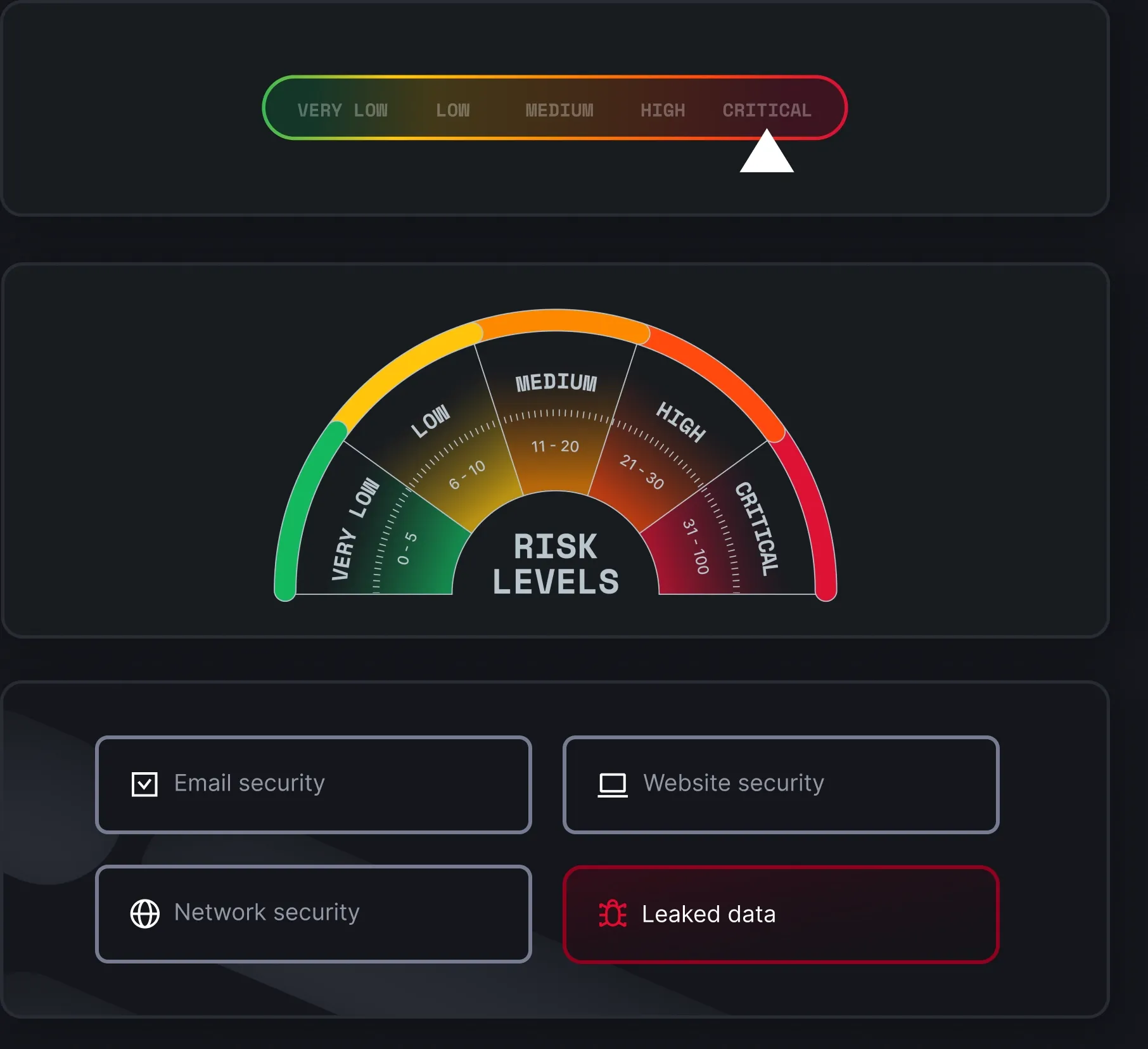 Dashboard showing key insights on leaked data, email, web, and network security