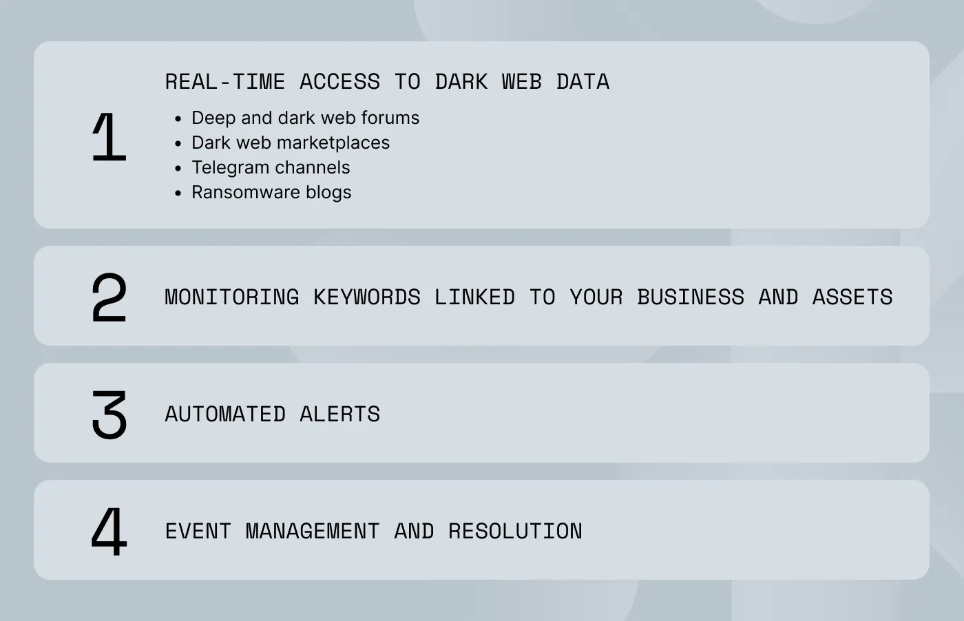 An image that explains step by step how dark web monitoring works