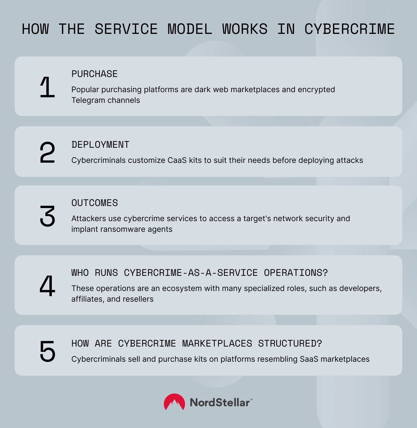 How the cybercrime-as-a-service works in a nutshell