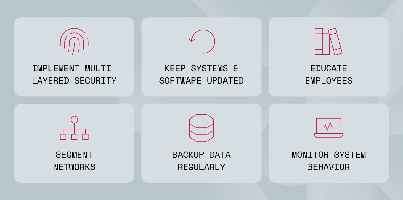 The best practices for preventing and detecting malware.