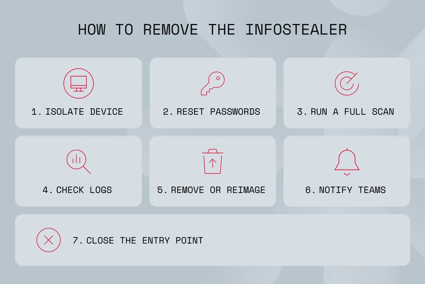 Seven concrete actions on how to remove the Raccoon Stealer malware from an infected business device.