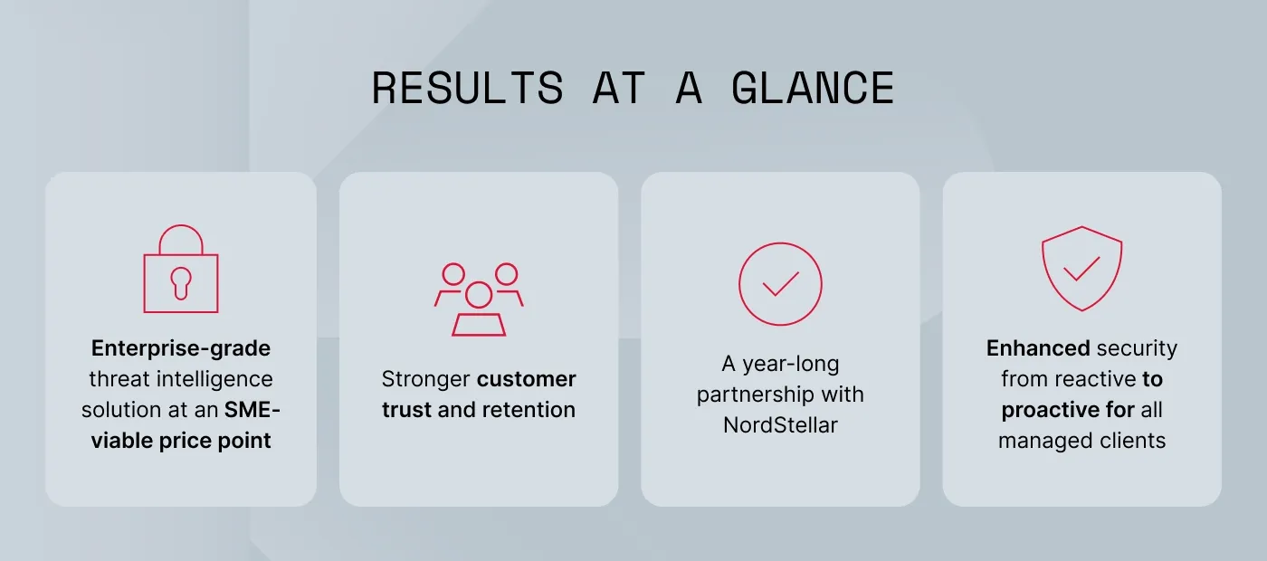 An image showing results TMT, an MSP, experienced after they deployed NordStellar