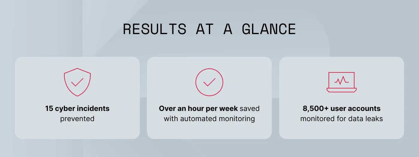 An infographic showing the results Vilnius Tech experienced with NordStellar