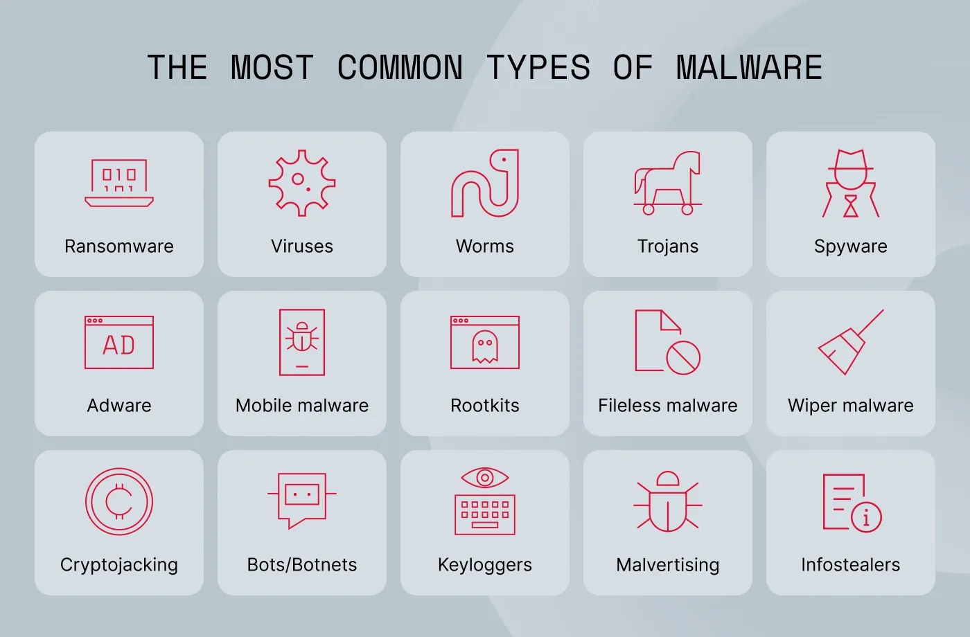 15 most common types of malware, including ransomware, viruses, and worms.